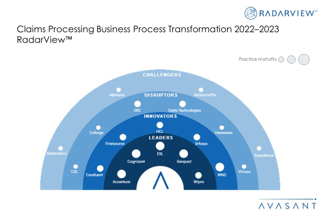 MoneyShot Claims Processing Business Process Transformation 2022 2023 RadarView 1030x687 1