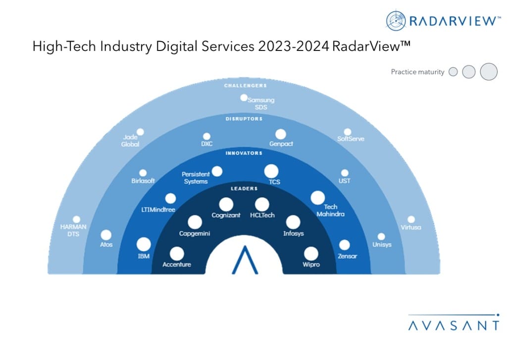 MoneyShot High Tech Industry 2023 2024 RadarView 1030x687 1