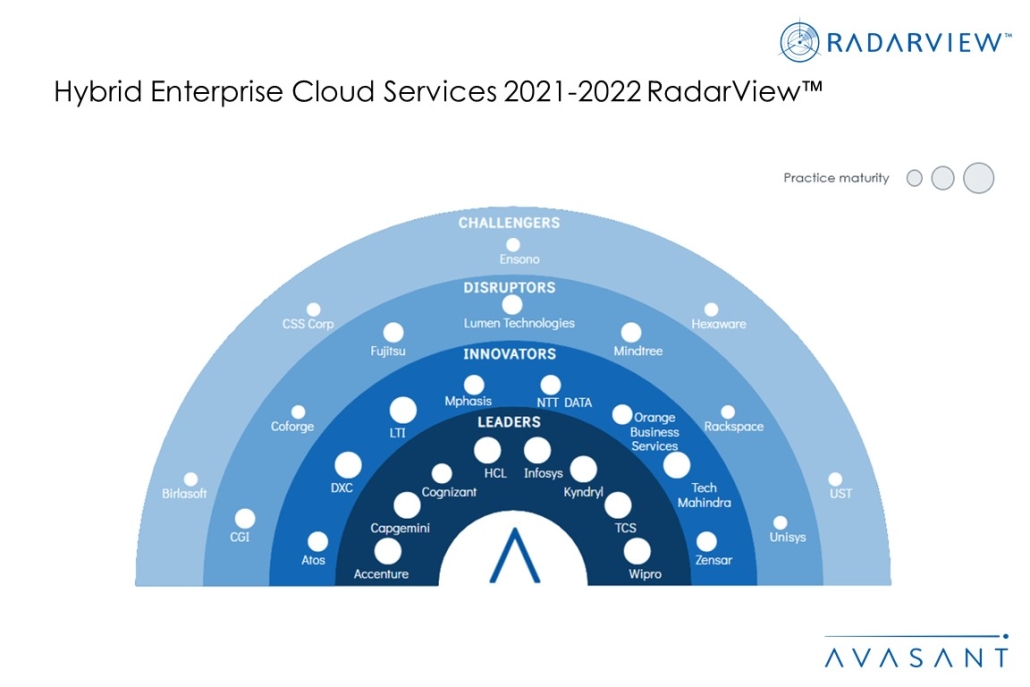 MoneyShot Hybrid Enterprise Cloud Services 2021 2022 RadarView 1030x687 1