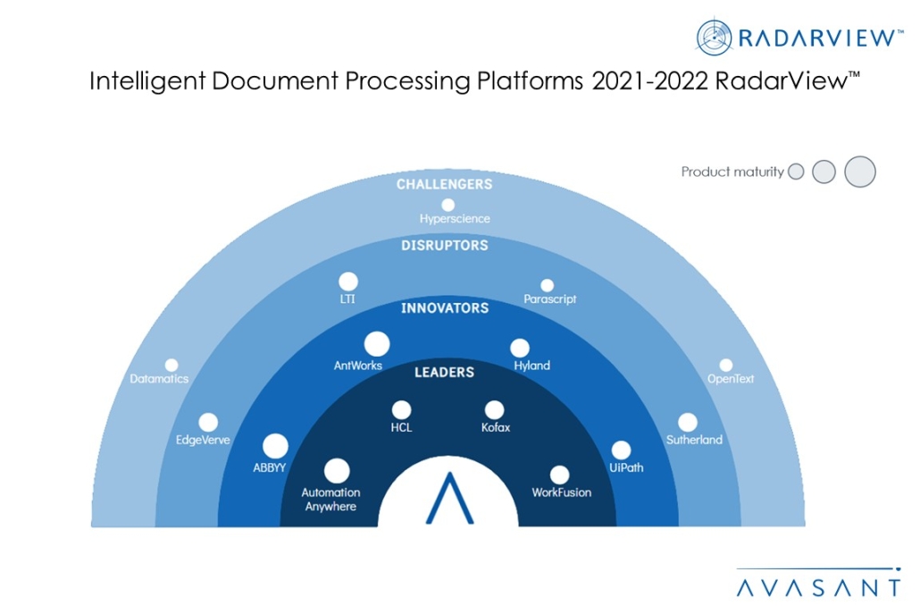 Intelligent Document Processing Platforms 2021-2022 RadarView™ 7 MoneyShot IDP Platforms 2021 2022 RadarView 1030x687 1