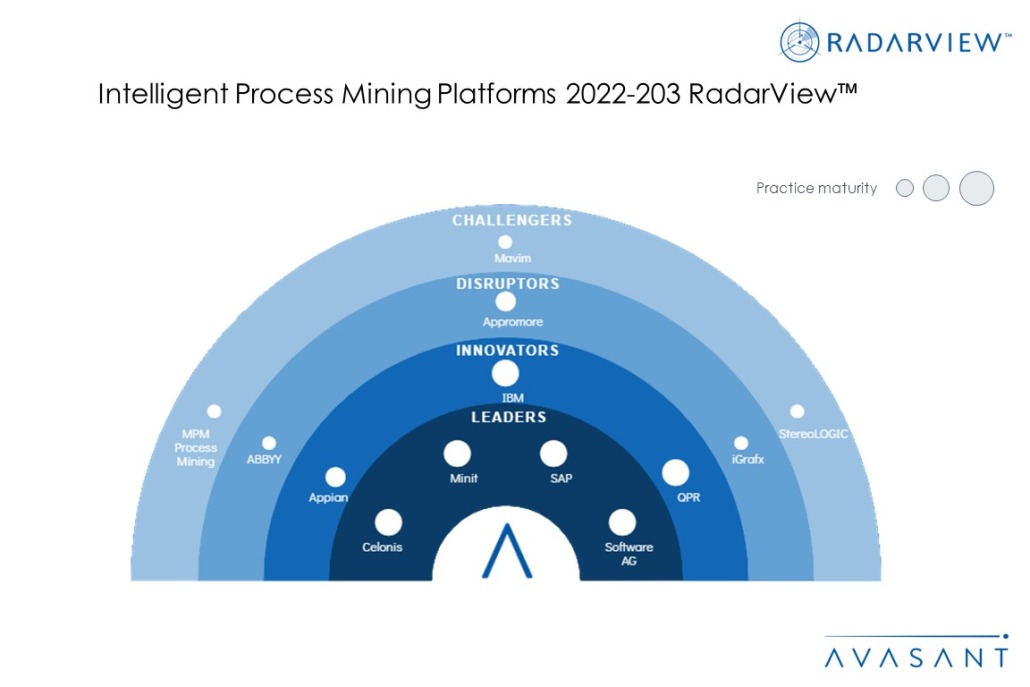 MoneyShot Intelligent Process Mining Platforms 2022 2023 RadarView 1030x687 1