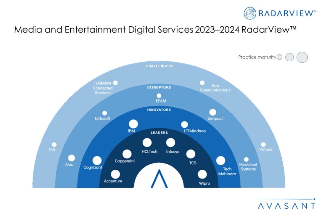 MoneyShot Media and Entertainment Digital Services 2023 2024 RadarView 1030x687 1