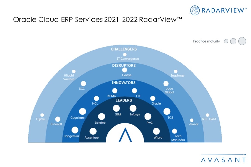 MoneyShot Oracle Cloud ERP Services 2021 2022 RadarView 1030x687 1