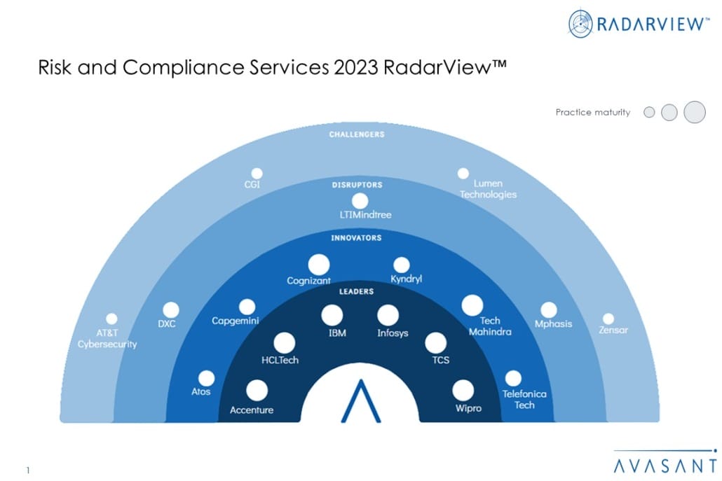 MoneyShot Risk and Compliance Services 2023 RadarView 1030x687 1
