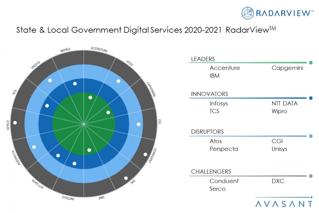 MoneyShot StateLocalGovtDigitalServices2020 21 1030x687 1
