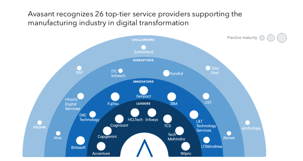 MoneyShot View Manufacturing Digital Services 2025 1030x550 1