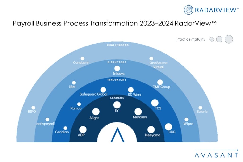 Moneyshot Payroll Business Process Transformation 2023–2024 RadarView™ 1030x687 1