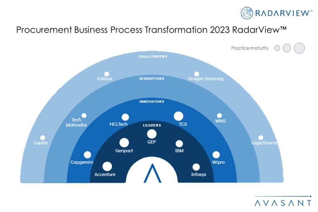 Moneyshot Procurement Business Process Transformation 2023 RadarView 1030x687 1