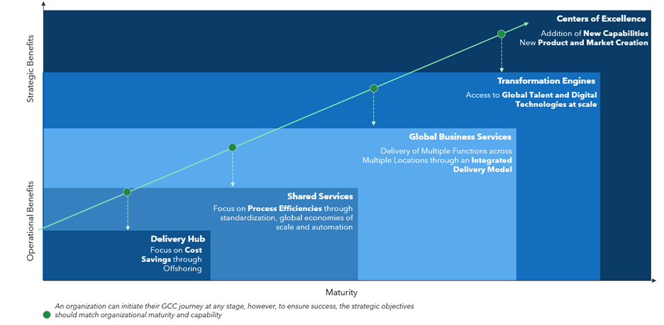 Service Providers: Catalysts for GCC Success 1 Picture1 9