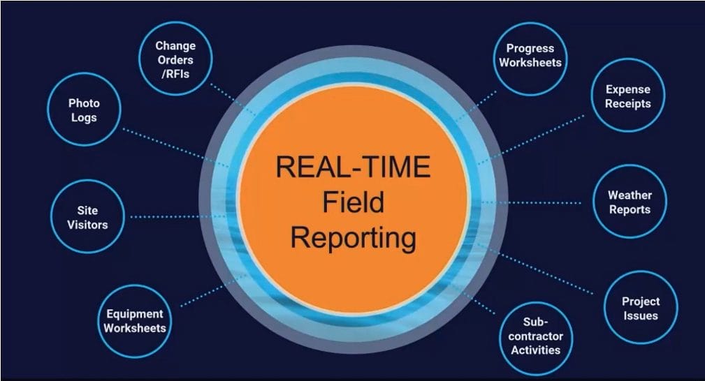 Acumatica Builds Success with Growing Construction Edition 1 Screenshot 2024 02 14 at 11.23.44 AM