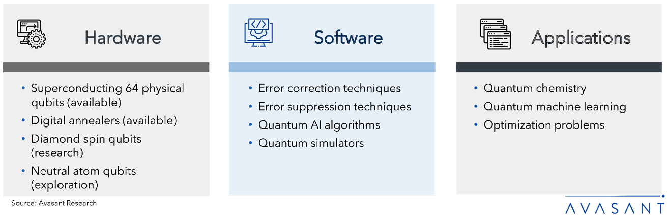 From Fugaku HPC to Quantum: Fujitsu’s Leap into Next-Gen Supercomputing 2 Screenshot 2024 12 03 at 10.08.43 AM