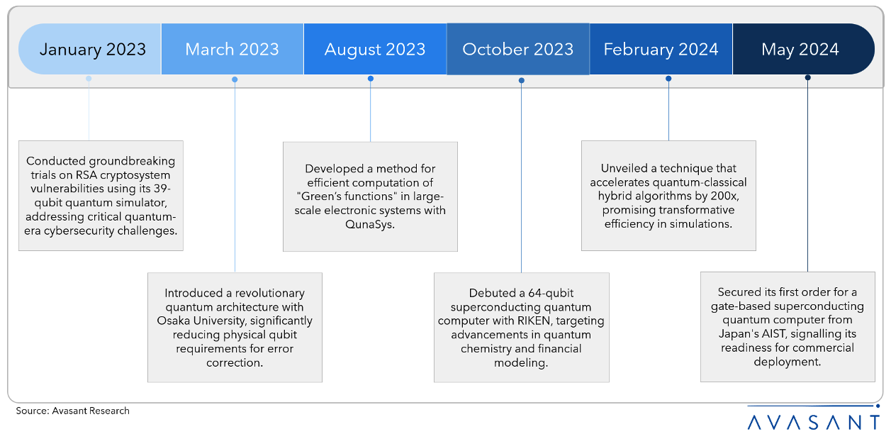 From Fugaku HPC to Quantum: Fujitsu’s Leap into Next-Gen Supercomputing 3 Screenshot 2024 12 03 at 10.08.55 AM