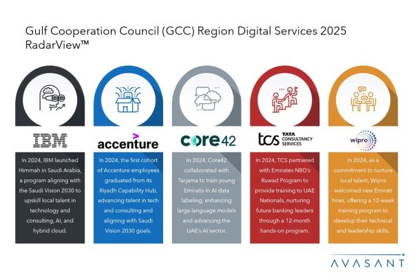 Gulf Cooperation Council (GCC) Region Digital Services 2025 RadarView ...