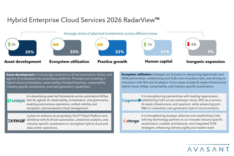Hybrid Enterprise Cloud Services 2026 RadarView™ - Avasant