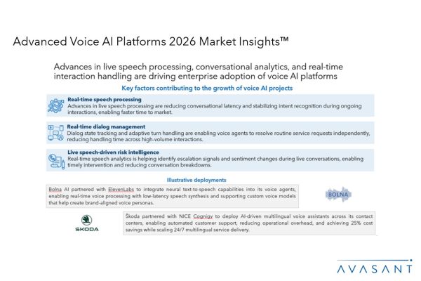 Advanced Voice AI Platforms 2026 Market Insights Avasant Slide1 1 600x400 
